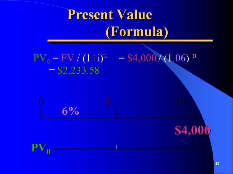 Present Value     (Formula)    PV0 = FV /